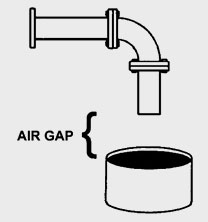 gap
